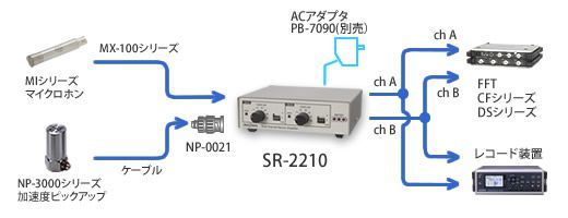专业解析日本ONOSKKI小野2CH传感器放大器的选型与应用